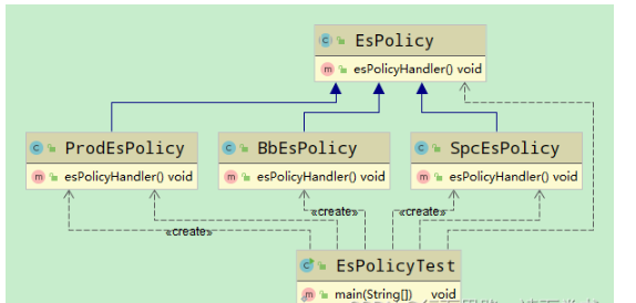 Java设计模式之策略模式实例分析