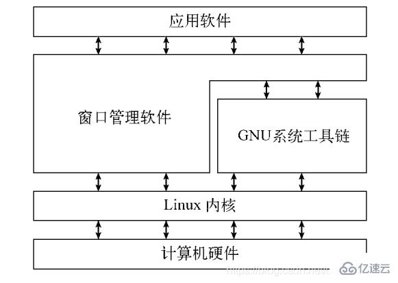 linux基本结构是什么