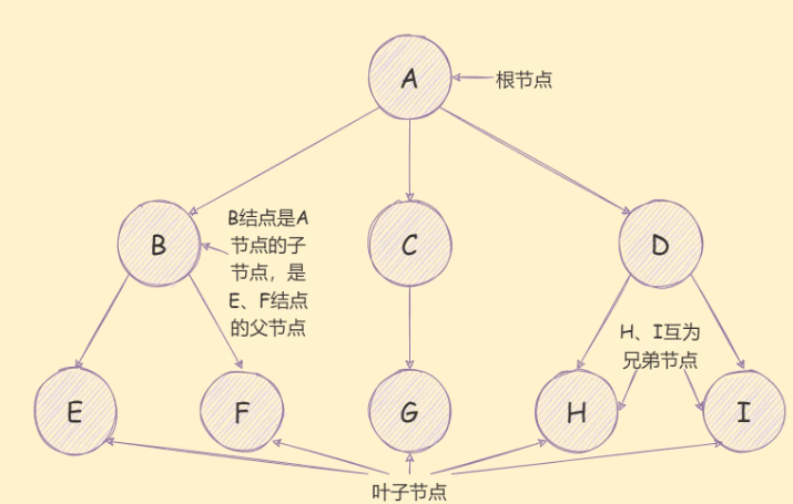 JavaScript树结构深度优先算法实例分析