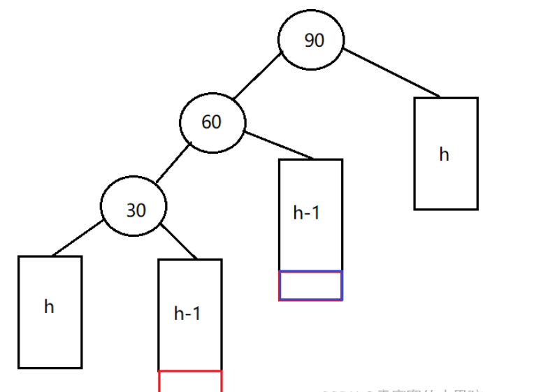 C++数据结构之AVL树如何实现