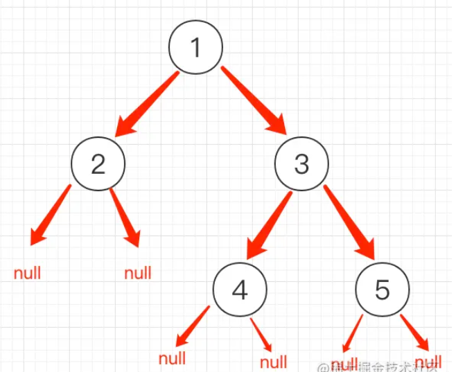 go语言怎么实现二叉树的序例化与反序列化
