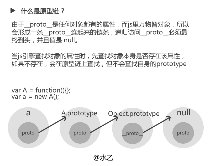 JavaScript的原型对象与原型链实例分析
