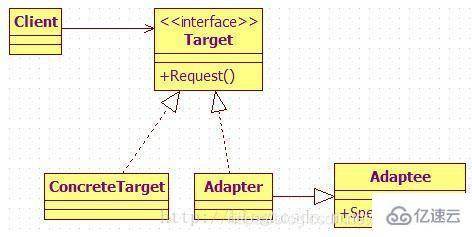 Java设计模式解析之适配器模式怎么实现