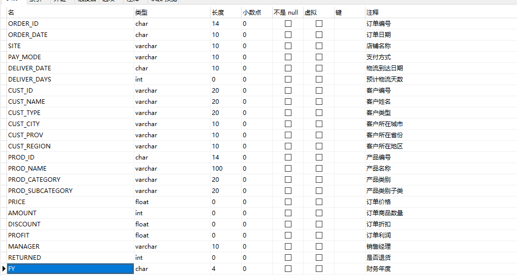 Python连接数据库怎么使用matplotlib画柱形图