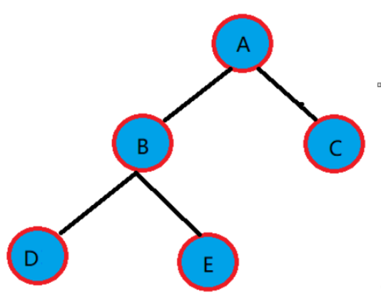 C语言线索二叉树结构怎么实现