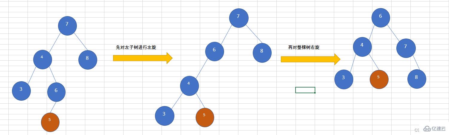 Java数据结构之AVL树实例分析