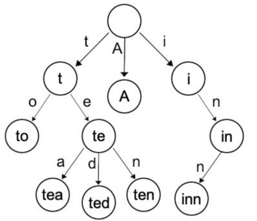 Python如何利用字典树实现猎词游戏