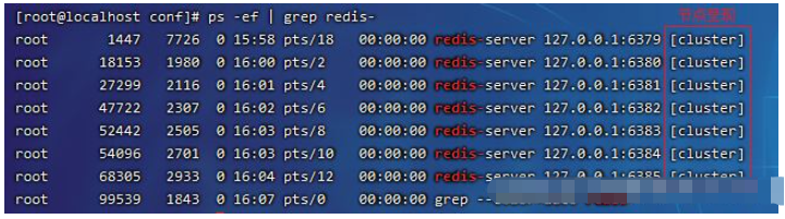 Redis7.0部署集群怎么实现