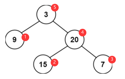 C语言平衡二叉树问题怎么解决
