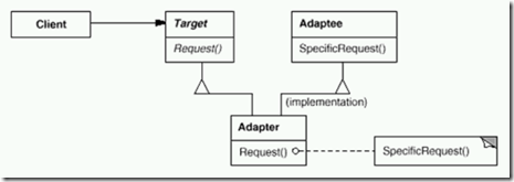 .Net结构型设计模式之适配器模式怎么实现