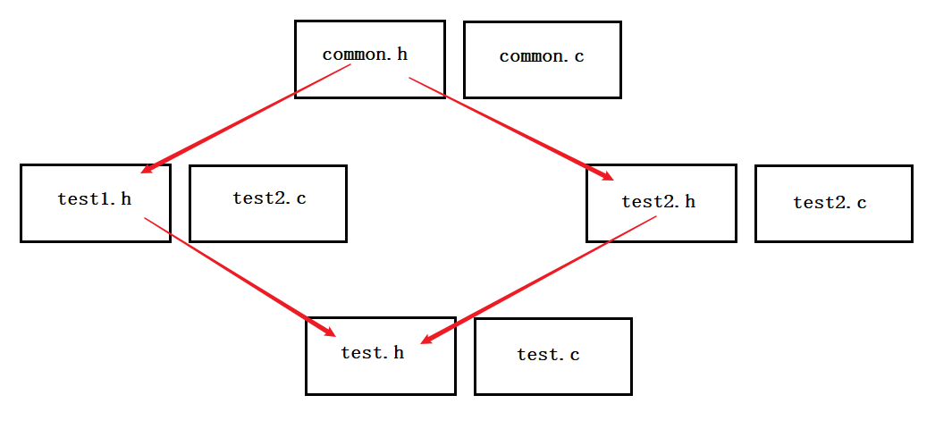 C语言中的程序环境与预处理实例分析