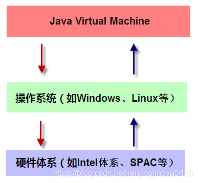 JVM加载class文件的原理机制是什么