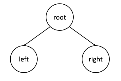 C语言平衡二叉树问题怎么解决