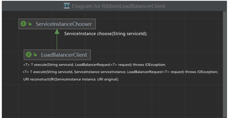 SpringCloud负载均衡组件Ribbon源码分析