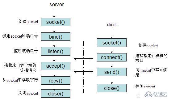 linux系统影响tcp连接数的因素是什么