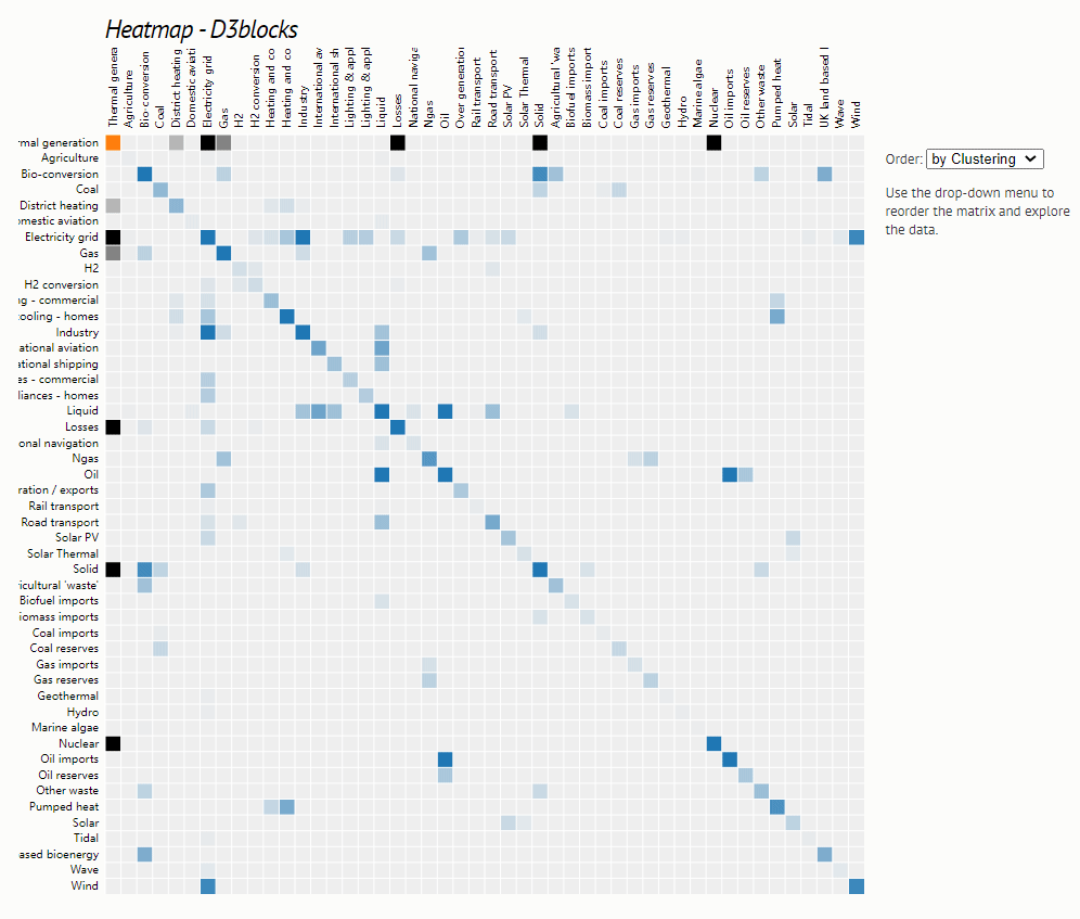 Python如何利用D3Blocks绘制可动态交互的图表