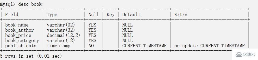 MySQL表的CURD操作方法有哪些