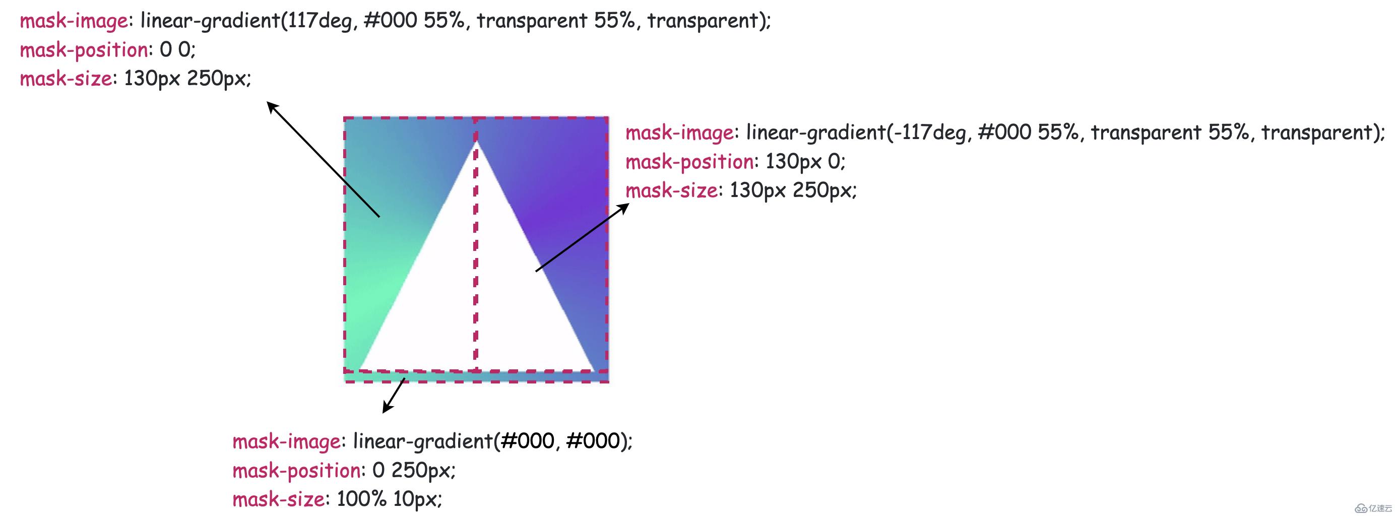 如何使用CSS创建炫彩三角边框动画
