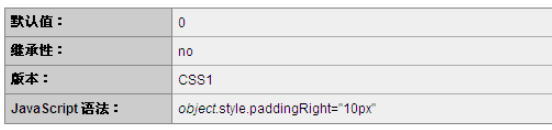 CSS的padding-bottom和padding-right属性怎么使用