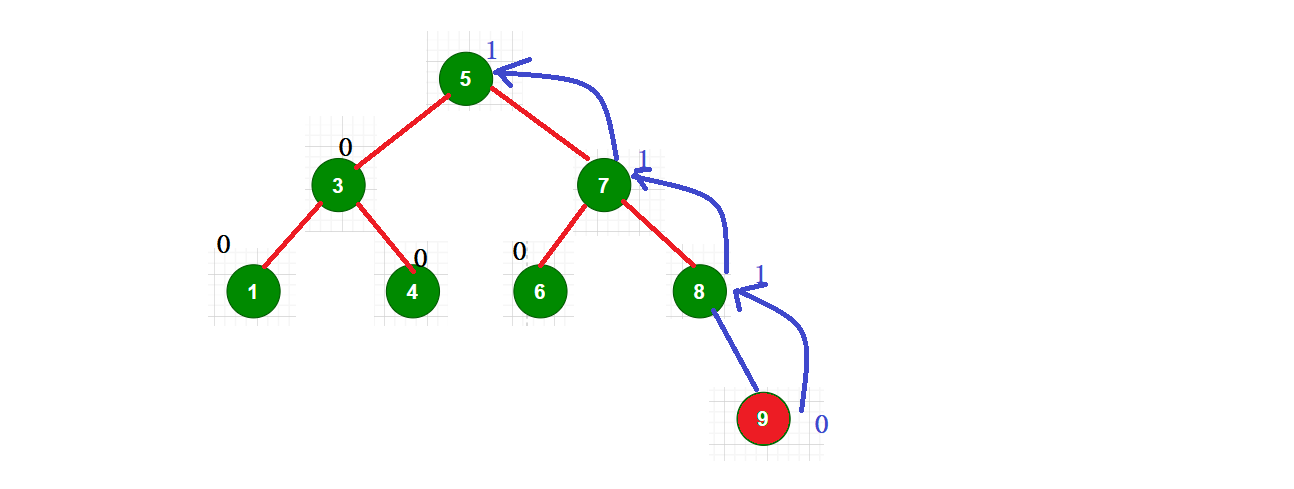 C++ AVLTree高度平衡的二叉搜索树怎么实现