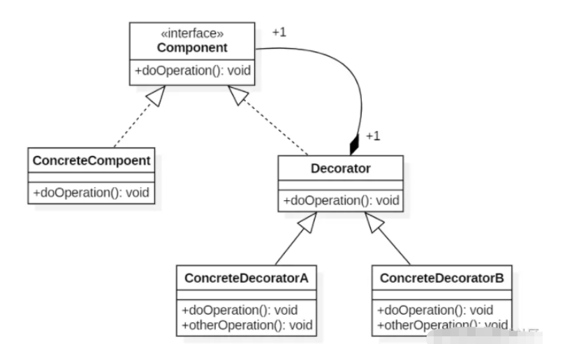 Java怎么通过装饰器模式扩展系统功能