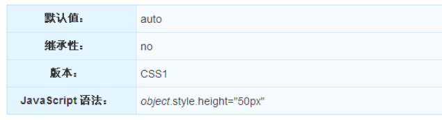 CSS尺寸属性怎么定义和使用