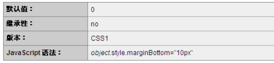CSS的margin-bottom属性怎么使用
