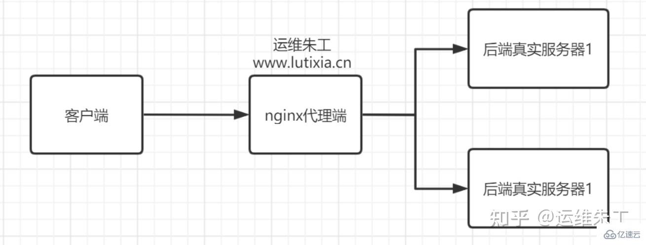 linux nginx的概念是什么