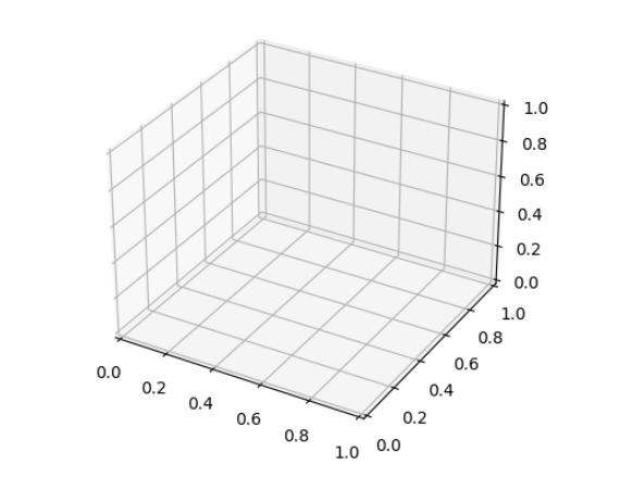 怎么用Python+Matplotlib绘制三维折线图