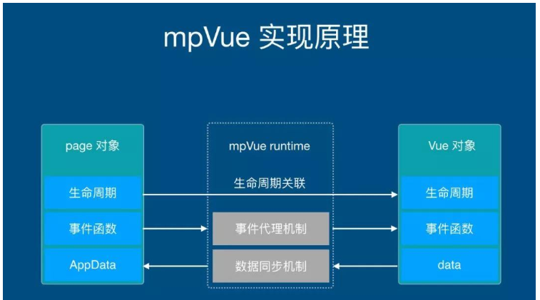 mpvue的小程序markdown适配怎么实现