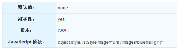 CSS的list-style-image属性怎么使用