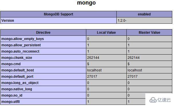 mongodb php扩展没有如何解决