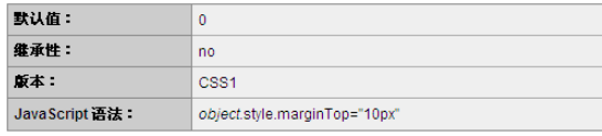 CSS的margin-top属性怎么使用