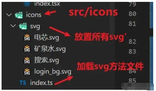 React怎么封装SvgIcon组件