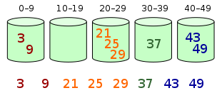 Java经典排序算法源码分析