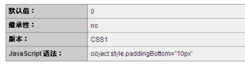 CSS的padding-bottom属性怎么定义和使用