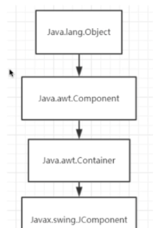 Java GUI常用窗体组件与面板如何使用