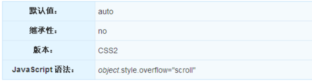 CSS的overflow溢出属性怎么使用