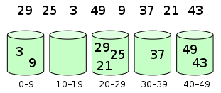 Java经典排序算法源码分析