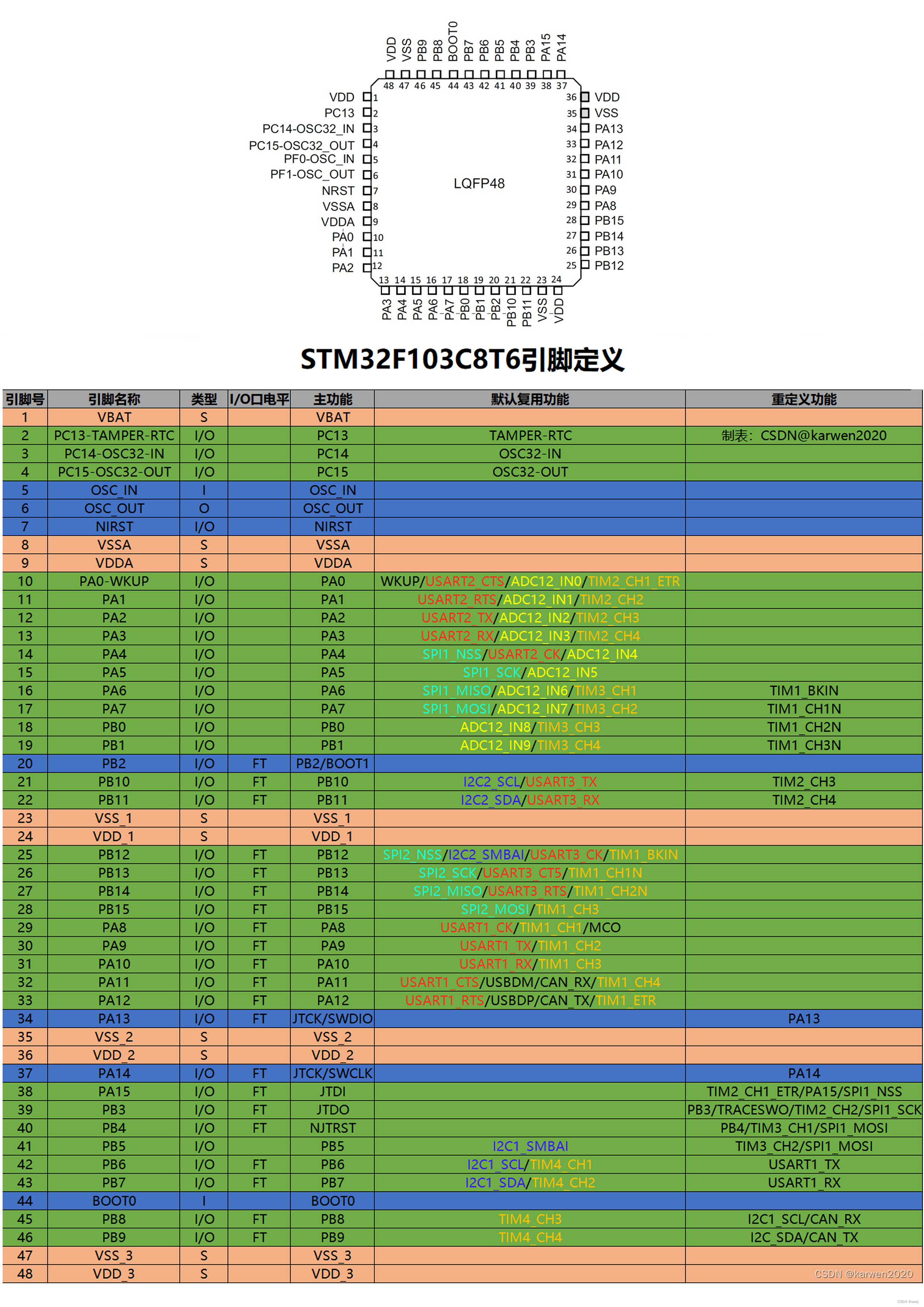 q4459引脚功能图图片